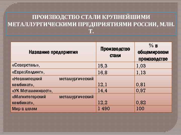 Металлургия план характеристики отрасли мирового хозяйства