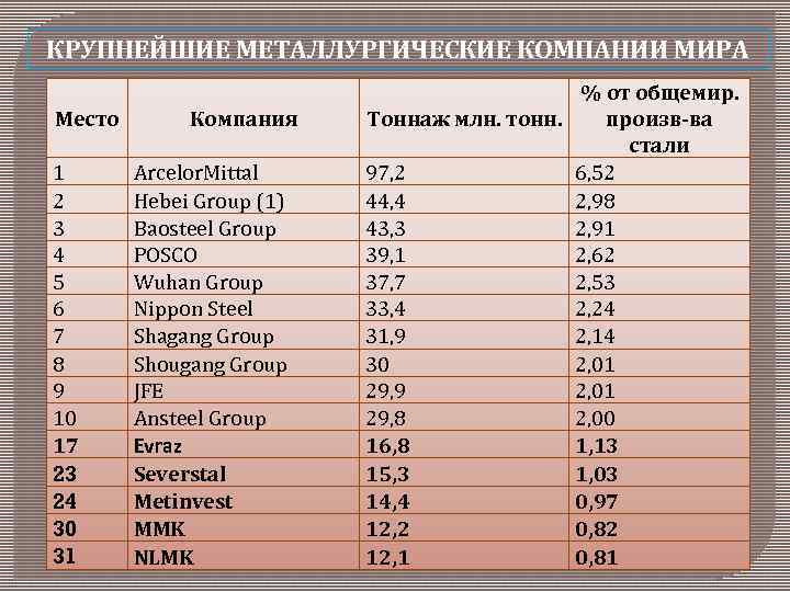 Крупнейшие металлургические предприятия