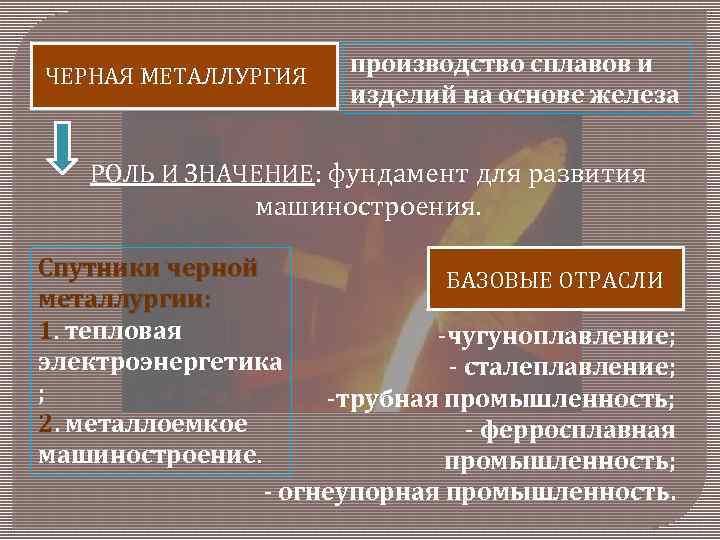 ЧЕРНАЯ МЕТАЛЛУРГИЯ производство сплавов и изделий на основе железа РОЛЬ И ЗНАЧЕНИЕ: фундамент для