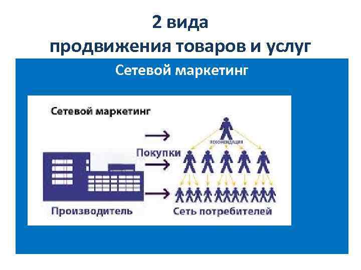 2 вида продвижения товаров и услуг Сетевой маркетинг 