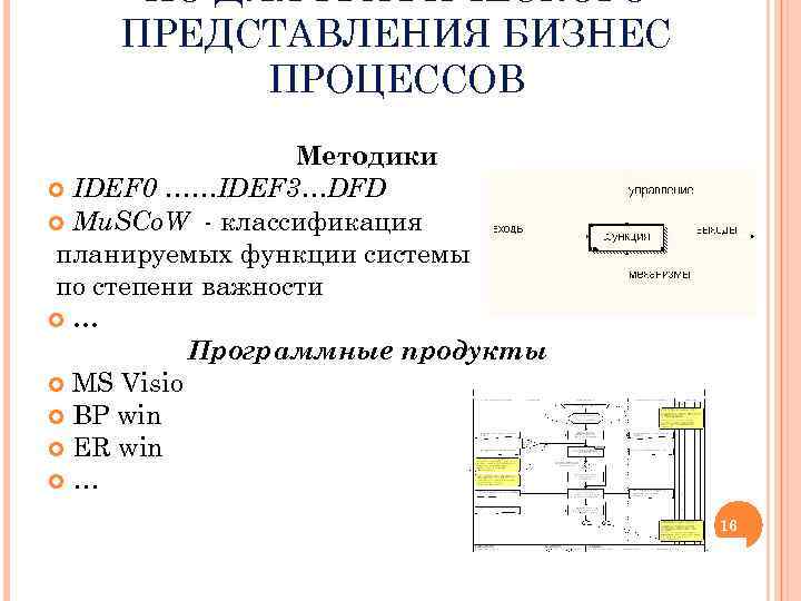 ПО ДЛЯ ГРАФИЧЕСКОГО ПРЕДСТАВЛЕНИЯ БИЗНЕС ПРОЦЕССОВ Методики IDEF 0 ……IDEF 3…DFD Mu. SCo. W