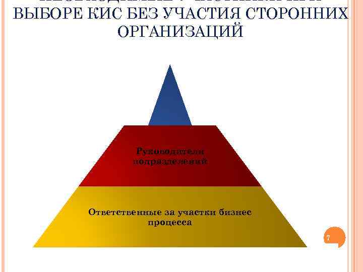 НЕОБХОДИМЫЕ УЧАСТНИКИ ПРИ ВЫБОРЕ КИС БЕЗ УЧАСТИЯ СТОРОННИХ ОРГАНИЗАЦИЙ Хозяева бизнеса / Руководство компании