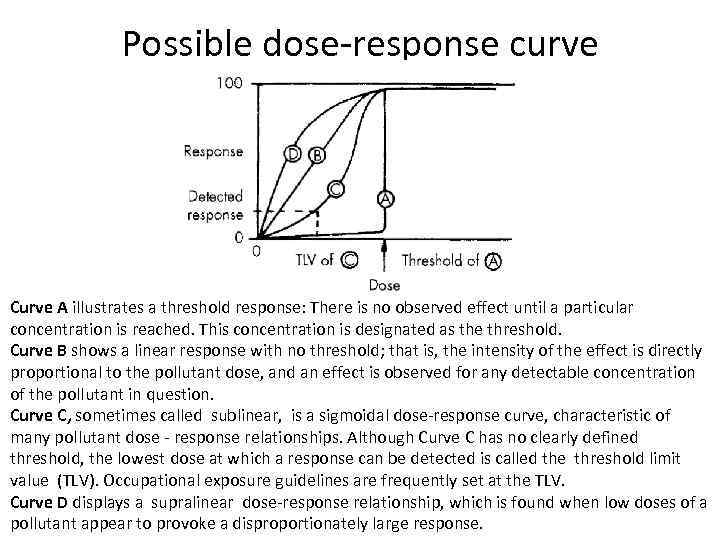 Possible dose-response curve Curve A illustrates a threshold response: There is no observed effect