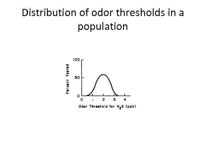 Distribution of odor thresholds in a population 