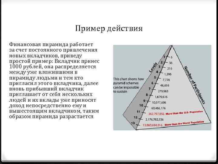 Пример действия Финансовая пирамида работает за счет постоянного привлечения новых вкладчиков, приведу простой пример: