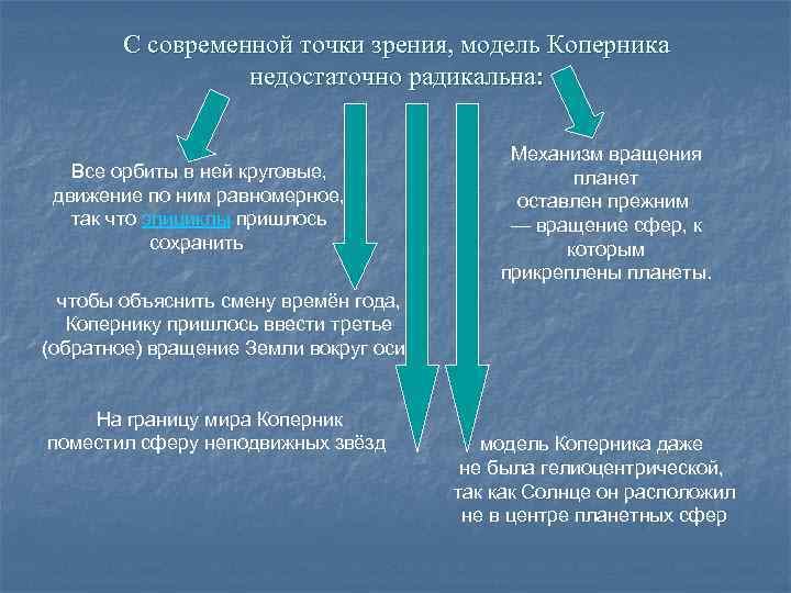 С современной точки зрения, модель Коперника недостаточно радикальна: Все орбиты в ней круговые, движение