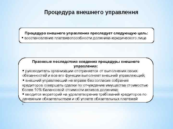 Процедура внешнего управления преследует следующую цель: § восстановление платежеспособности должника-юридического лица Правовые последствия введения