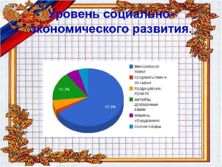 Уровень социальноэкономического развития. 