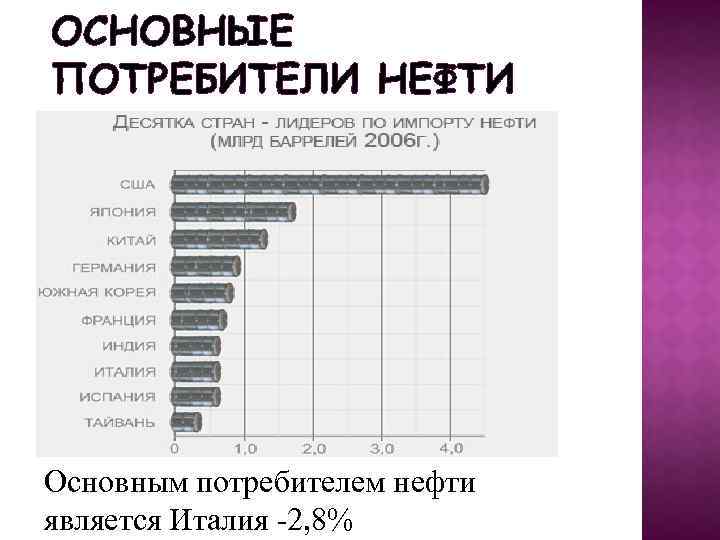 Основные потребители