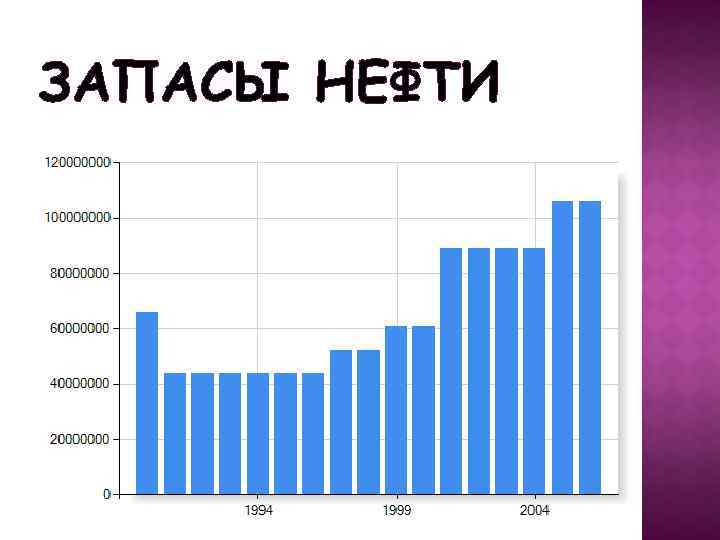 ЗАПАСЫ НЕФТИ 