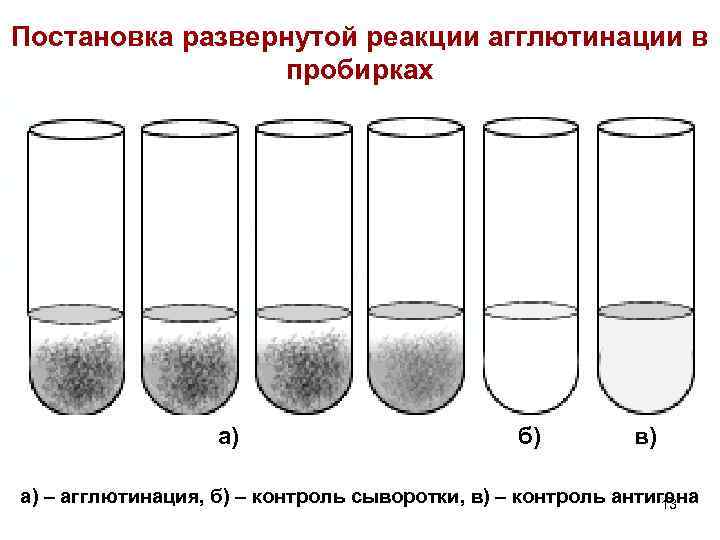 Реакция видаля схема