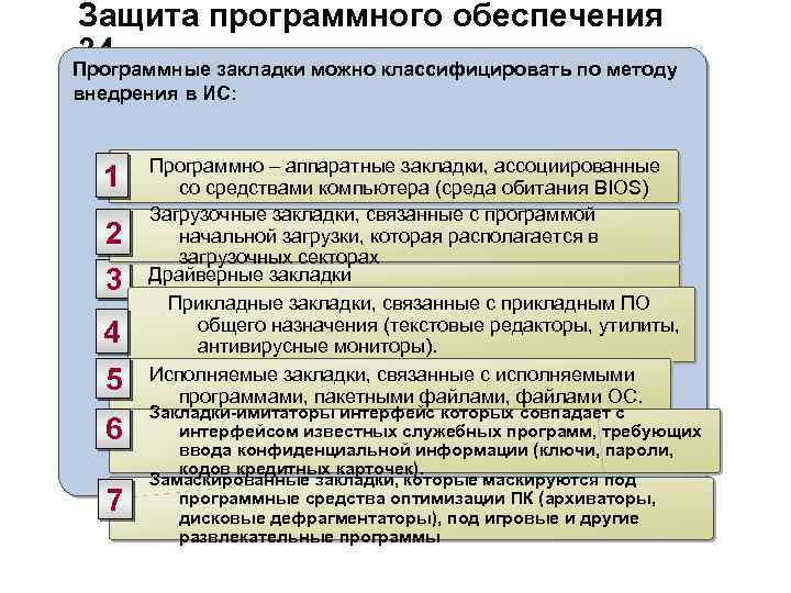 Защита программного обеспечения 34 Программные закладки можно классифицировать по методу внедрения в ИС: 1