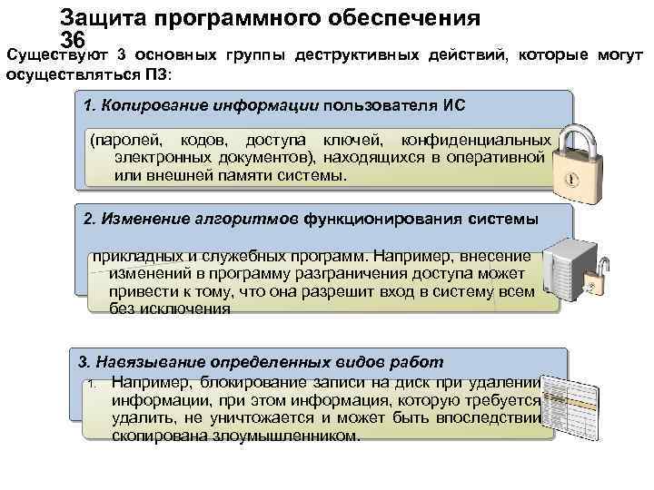 Защита программного обеспечения 36 Существуют 3 основных группы деструктивных действий, которые могут осуществляться ПЗ: