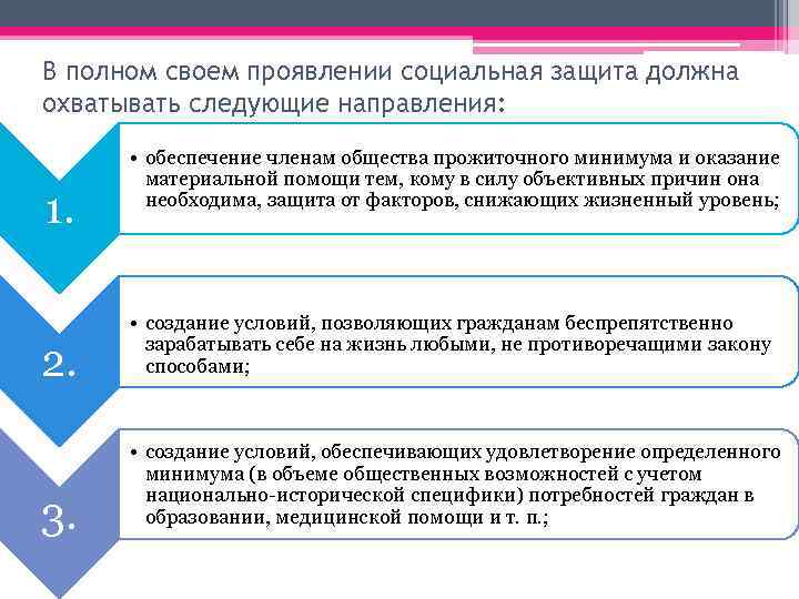 В полном своем проявлении социальная защита должна охватывать следующие направления: 1. 2. 3. •