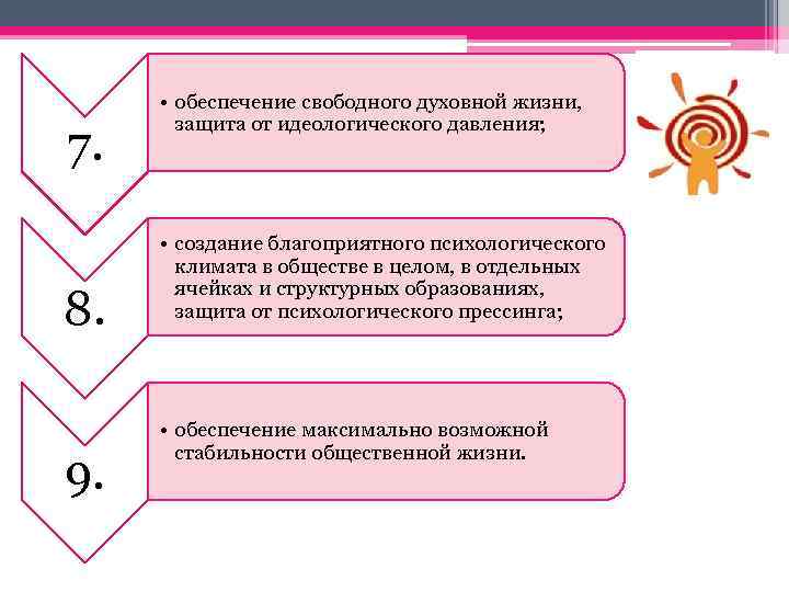 7. 8. 9. • обеспечение свободного духовной жизни, защита от идеологического давления; • создание