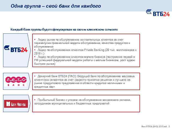 Одна группа – свой банк для каждого Каждый банк группы будет сфокусирован на своем