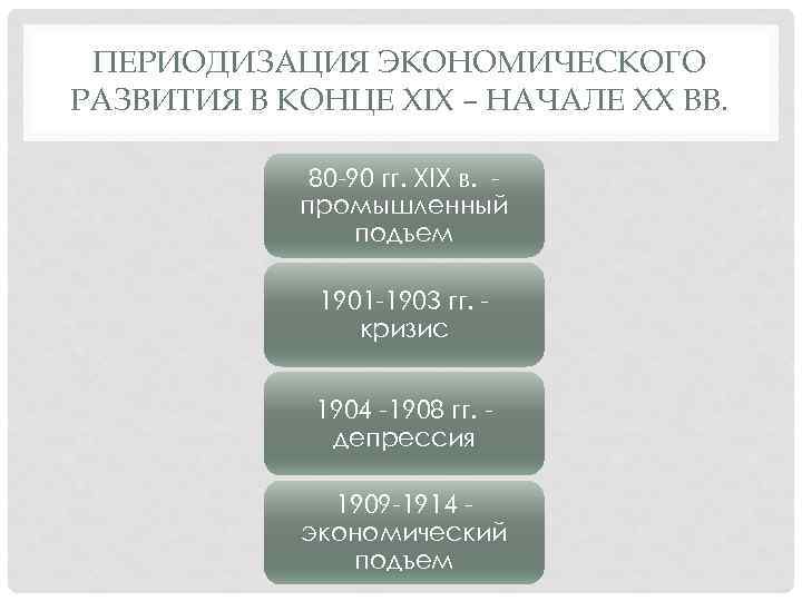 ПЕРИОДИЗАЦИЯ ЭКОНОМИЧЕСКОГО РАЗВИТИЯ В КОНЦЕ XIX – НАЧАЛЕ ХХ ВВ. 80 -90 гг. XIX