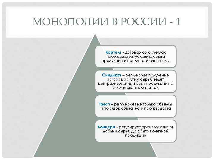 МОНОПОЛИИ В РОССИИ - 1 Картель - договор об объемах производства, условиях сбыта продукции