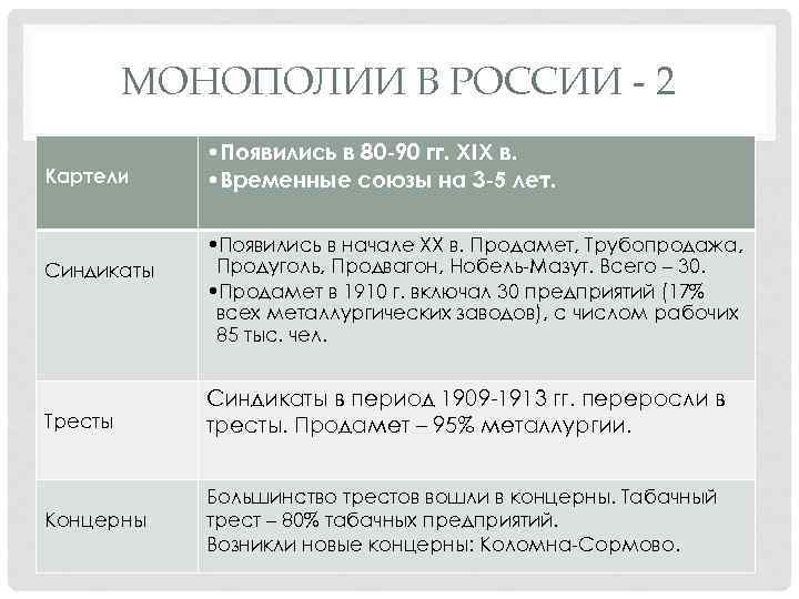 МОНОПОЛИИ В РОССИИ - 2 Картели Синдикаты • Появились в 80 -90 гг. XIX