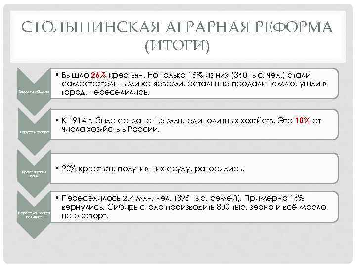 Аграрная реформа годы проведения