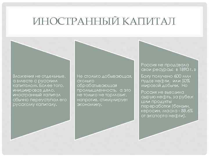 ИНОСТРАННЫЙ КАПИТАЛ Вложения не отдельные, а вместе с русским капиталом. Более того, инициировав дело,