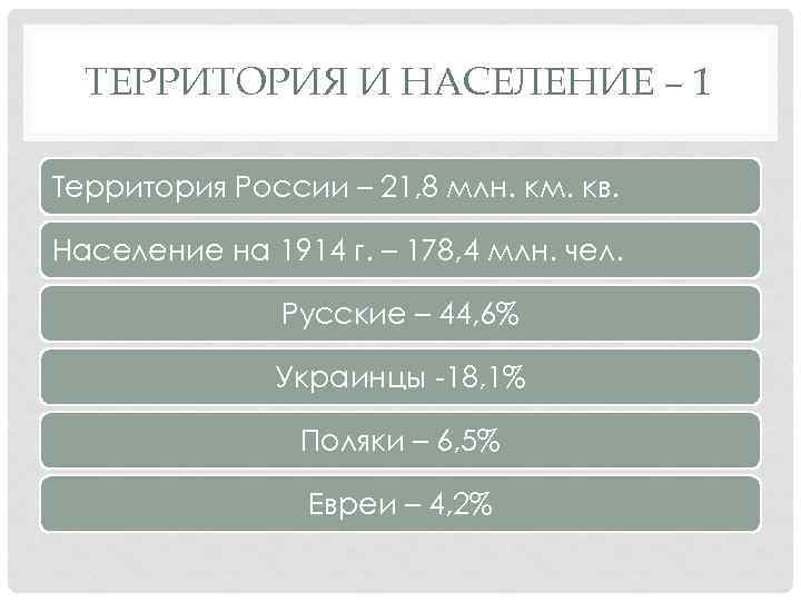 ТЕРРИТОРИЯ И НАСЕЛЕНИЕ – 1 Территория России – 21, 8 млн. км. кв. Население