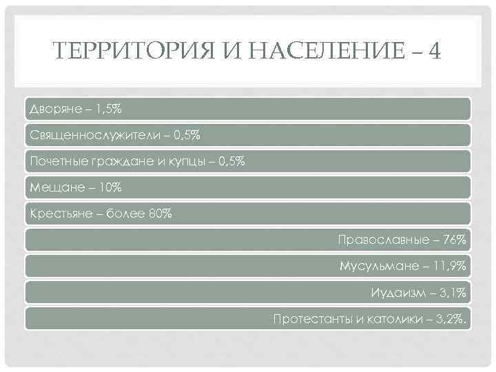 ТЕРРИТОРИЯ И НАСЕЛЕНИЕ – 4 Дворяне – 1, 5% Священнослужители – 0, 5% Почетные