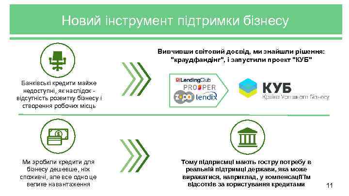 Новий інструмент підтримки бізнесу Вивчивши світовий досвід, ми знайшли рішення: 