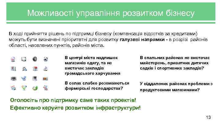 Можливості управління розвитком бізнесу В ході прийняття рішень по підтримці бізнесу (компенсація відсотків за