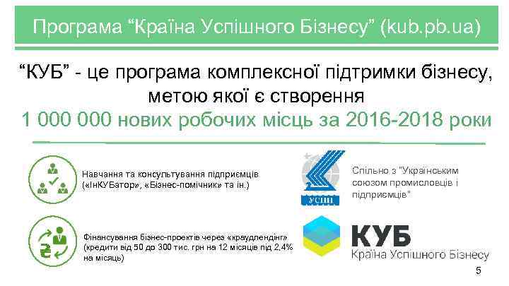 Програма “Країна Успішного Бізнесу” (kub. pb. ua) “КУБ” - це програма комплексної підтримки бізнесу,