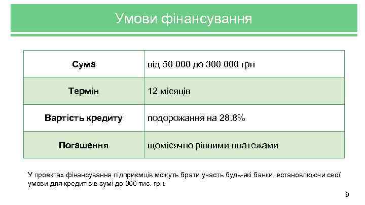 Умови фінансування Сума Термін Вартість кредиту Погашення від 50 000 до 300 000 грн