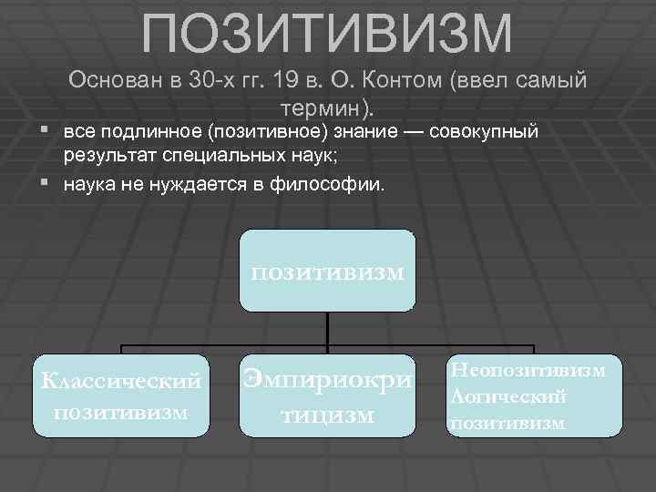 Термин самая. Позитивизм. Позитивизм основные понятия. Позитивистская философия. Позитивизм в философии.