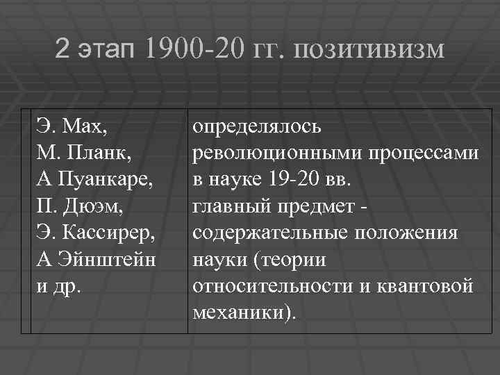 2 этап 1900 -20 гг. позитивизм Э. Мах, М. Планк, А Пуанкаре, П. Дюэм,