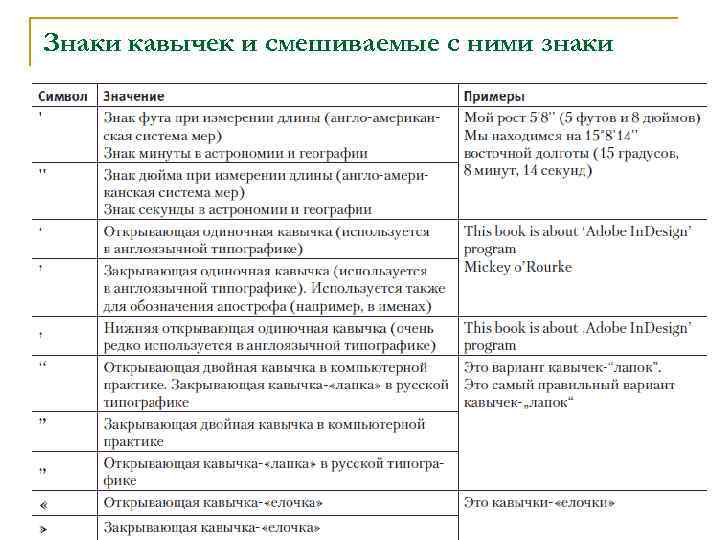 Знаки кавычек и смешиваемые с ними знаки 