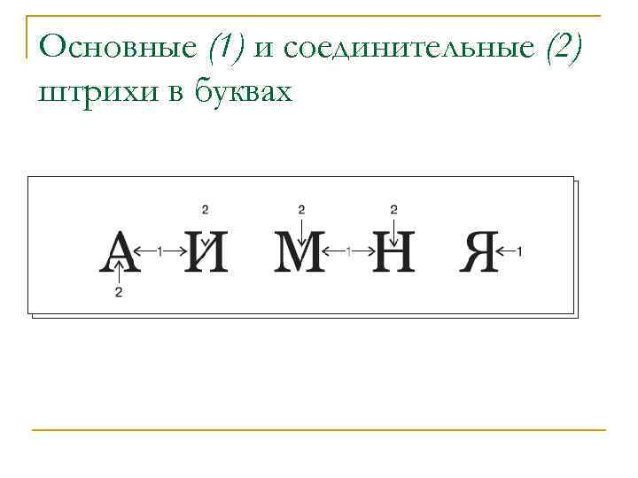 Основные (1) и соединительные (2) штрихи в буквах 