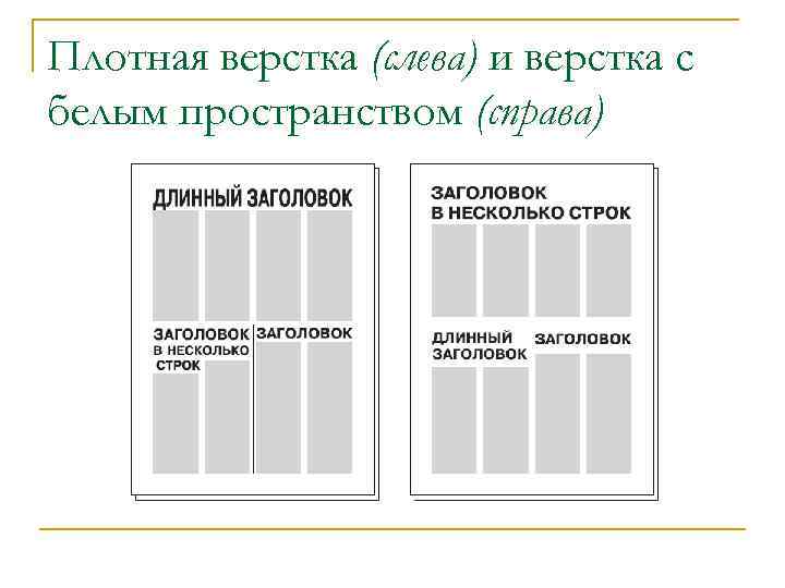 Плотная верстка (слева) и верстка с белым пространством (справа) 