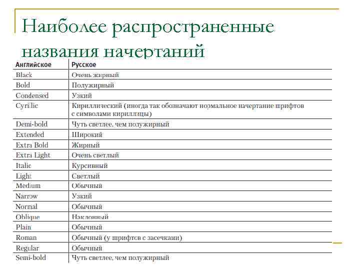 Наиболее распространенные названия начертаний 