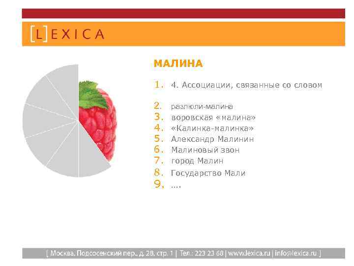 МАЛИНА 1. 4. Ассоциации, связанные со словом 2. 3. 4. 5. 6. 7. 8.