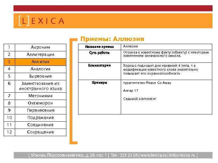 Приемы: Аллюзия 1 Акроним 2 Аллитерация 3 Аллюзия 4 Аналогия 5 Вырезание 6 Заимствование