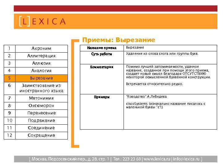 Приемы: Вырезание 1 Акроним 2 Аллитерация 3 Аллюзия 4 Аналогия 5 Вырезание 6 Заимствование