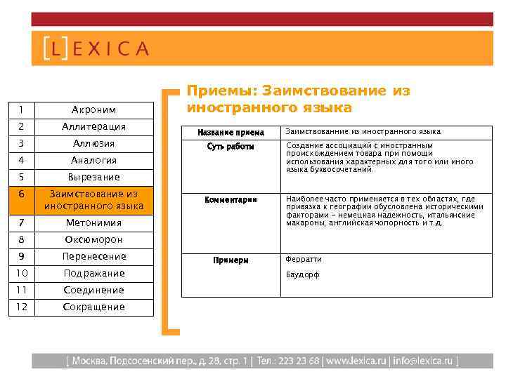 1 Акроним 2 Аллитерация 3 Аллюзия 4 Аналогия 5 Вырезание 6 Заимствование из иностранного