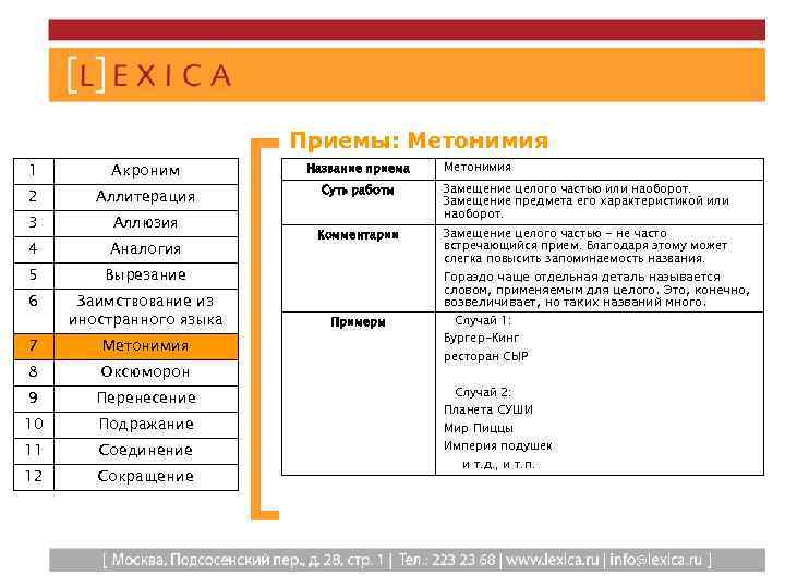 Приемы: Метонимия 1 Акроним 2 Аллитерация 3 Аллюзия 4 Аналогия 5 Вырезание 6 Заимствование