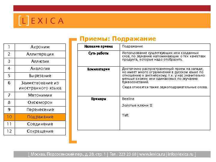 Приемы: Подражание 1 Акроним Название приема 2 Аллитерация Суть работы 3 Аллюзия Использование существующих