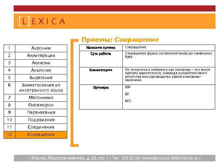 Приемы: Сокращение 1 Акроним 2 Аллитерация 3 4 Аналогия 5 Вырезание 6 Заимствование из