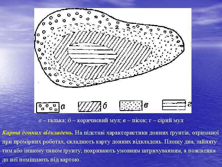 а – галька; б – коричневий мул; в – пісок; г – сірий мул