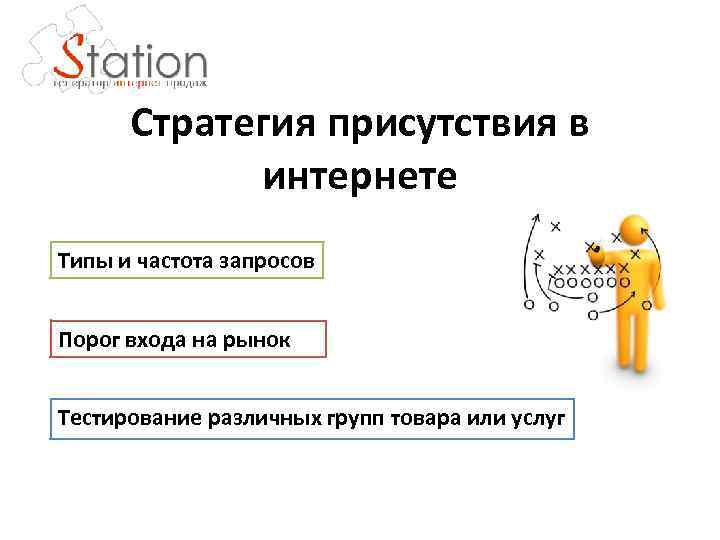 Стратегия присутствия в интернете Типы и частота запросов Порог входа на рынок Тестирование различных