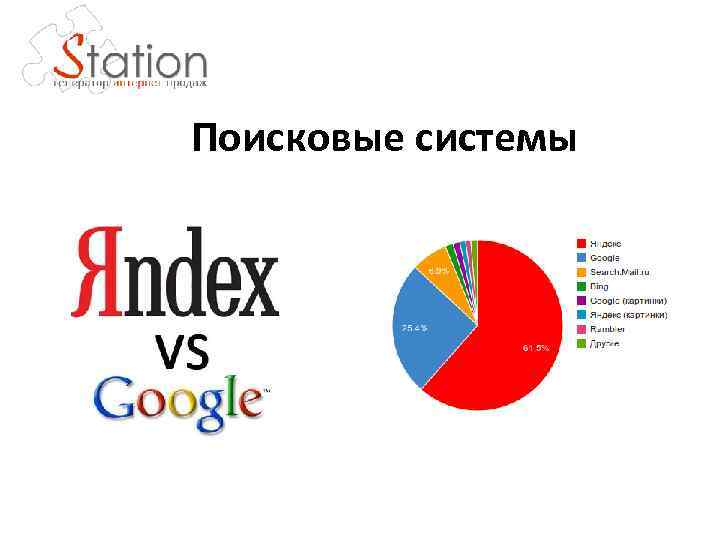 Поисковые системы 
