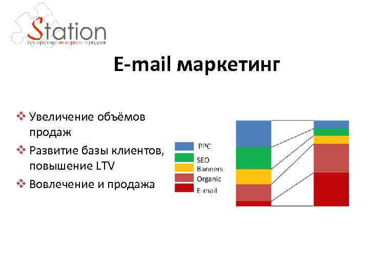 E-mail маркетинг v Увеличение объёмов продаж v Развитие базы клиентов, повышение LTV v Вовлечение