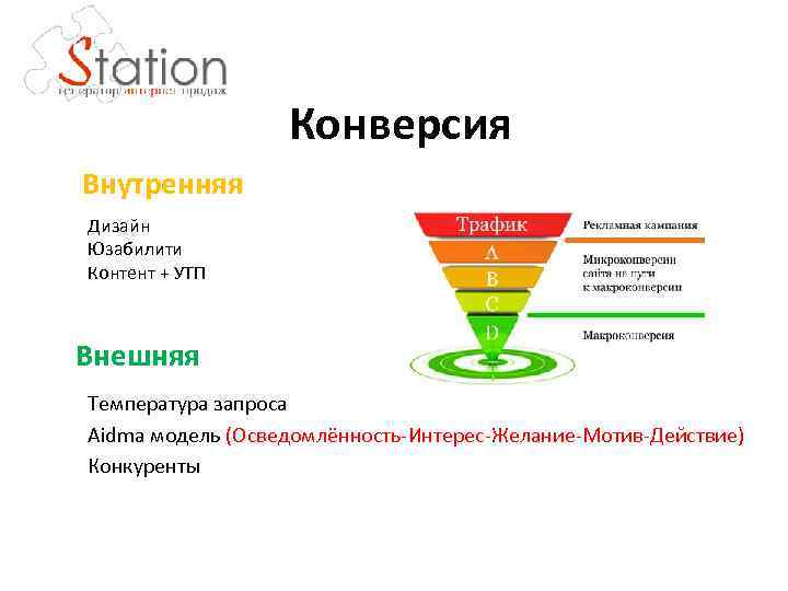 Конверсия Внутренняя Дизайн Юзабилити Контент + УТП Внешняя Температура запроса Aidma модель (Oсведомлённость-Интерес-Желание-Мотив-Действие) Конкуренты