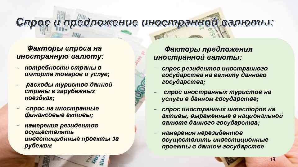 Спрос и предложение иностранной валюты: Факторы спроса на иностранную валюту: Факторы предложения иностранной валюты: